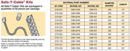 DMC C10-324PKG - Safe-T-Cable Kit .040 X 24