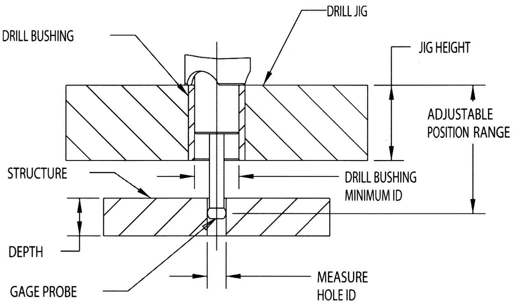 Trulok - HG604-XXXX-XXXX - Special Configuration with Adjustable Base